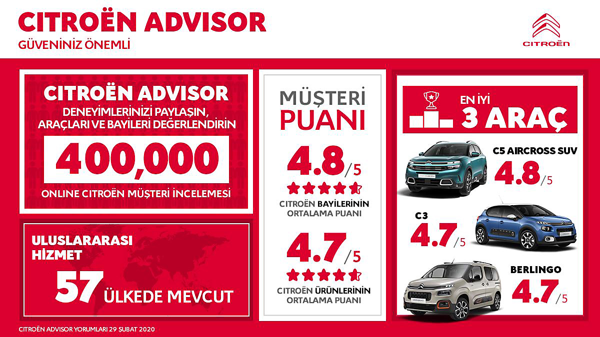 İnteraktif Citroen!
